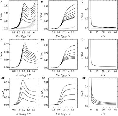 Finite Heterogeneous Rate Constants for the Electrochemical Oxidation of VO2+ at Glassy Carbon Electrodes